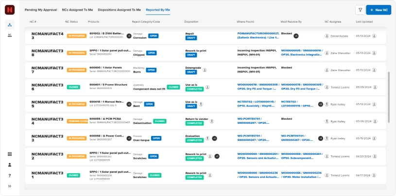 Nonconformance Pillar Screen